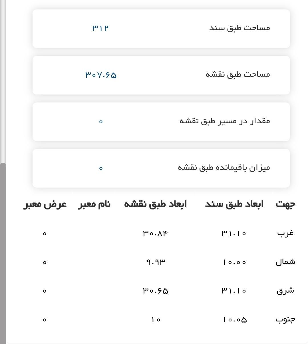 کلنگی ۳۱۲ متر ارتفاع ۶ روپیلوت بر خ رزمندگان|فروش زمین و ملک کلنگی|اصفهان, رزمندگان|دیوار