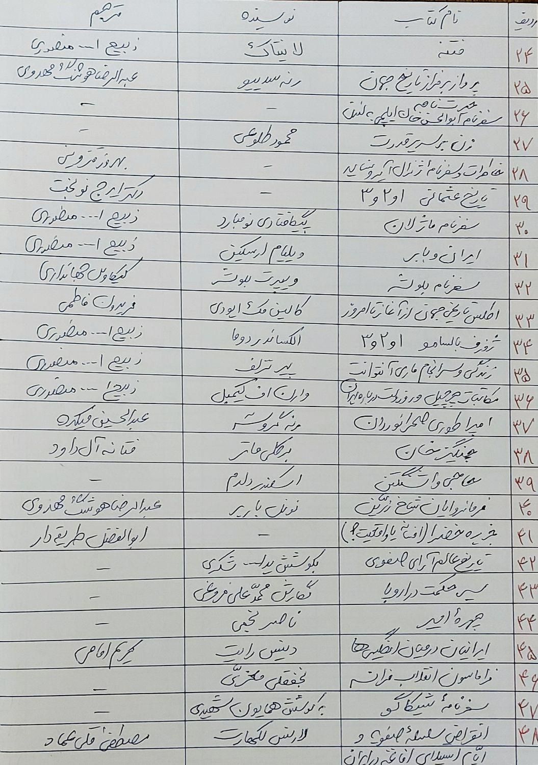 کتابخانه شخصی کتابهای تاریخی. ۵۱ جلد|کتاب و مجله تاریخی|تهران, نارمک|دیوار
