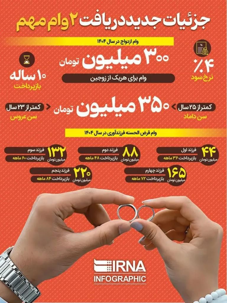 ثبت نام وام های فرزندآوری،ازدواج،ودیعه مسکن|خدمات رایانه‌ای و موبایل|امیدیه, |دیوار
