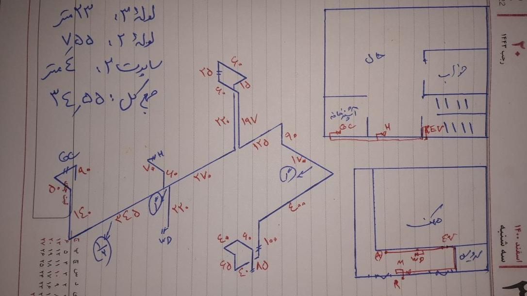 اجرای لوله کشی گاز ایمن گاز بم دهبکری نرماشیر|خدمات پیشه و مهارت|بم, |دیوار