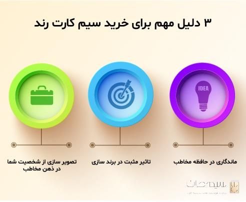 خط رند|تلفن رومیزی|شاهین‌شهر, شهرک گلدیس|دیوار