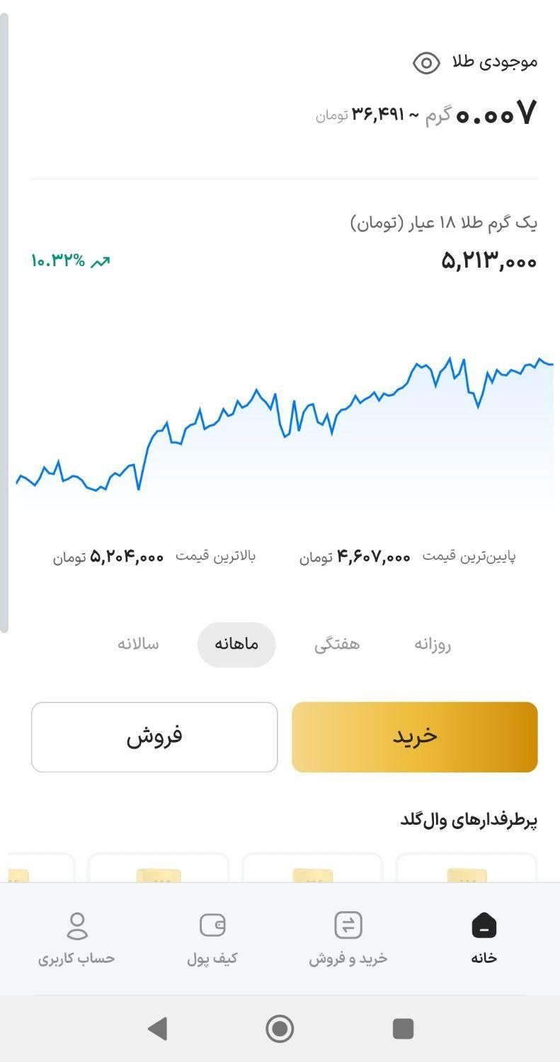 طلای جایزه|کارت هدیه و تخفیف|تهران, آبشار|دیوار