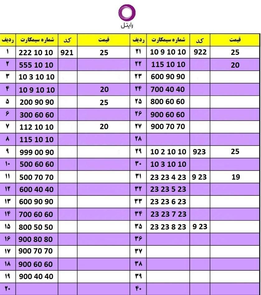 0922-10-9-10-10|سیم‌کارت|مشهد, سجاد شهر|دیوار
