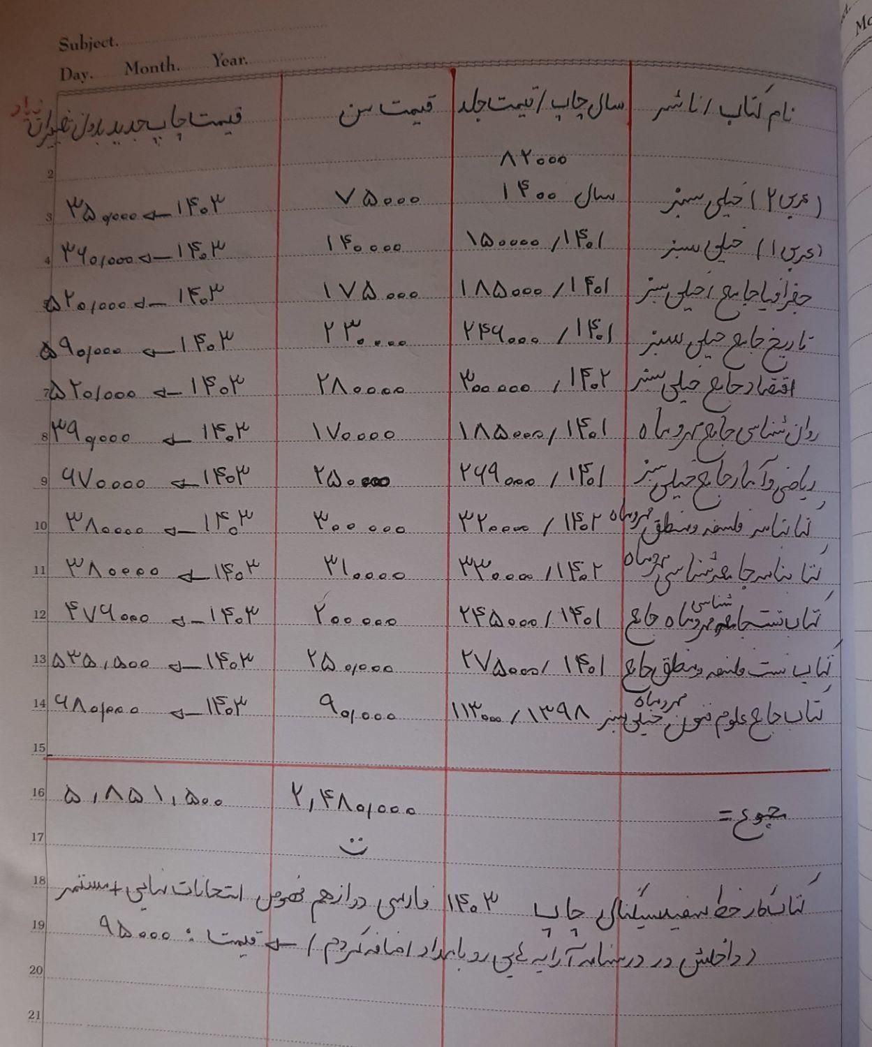 کتاب تست و کار رشته انسانی|کتاب و مجله آموزشی|اصفهان, الهیه|دیوار