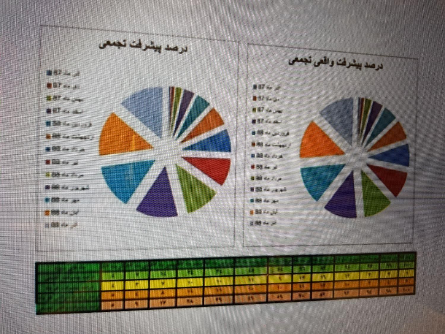 برنامه زمانبندی ام اس پی msp کنترل پروژه دانشجویی|خدمات پیشه و مهارت|تهران, تجریش|دیوار