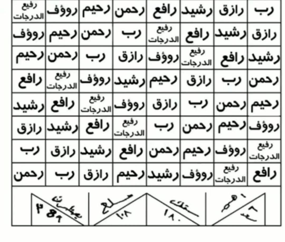 انواع دعاها و حرز نامه رحمانی|کتاب و مجله مذهبی|مشهد, کوه سنگی|دیوار