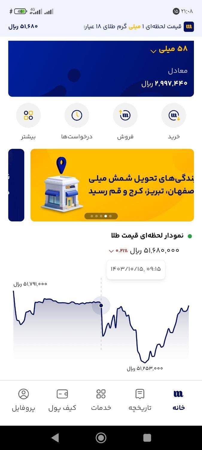 میلی گلد ، با زیر مجموعه گیری|کارت هدیه و تخفیف|تهران, سعادت‌آباد|دیوار