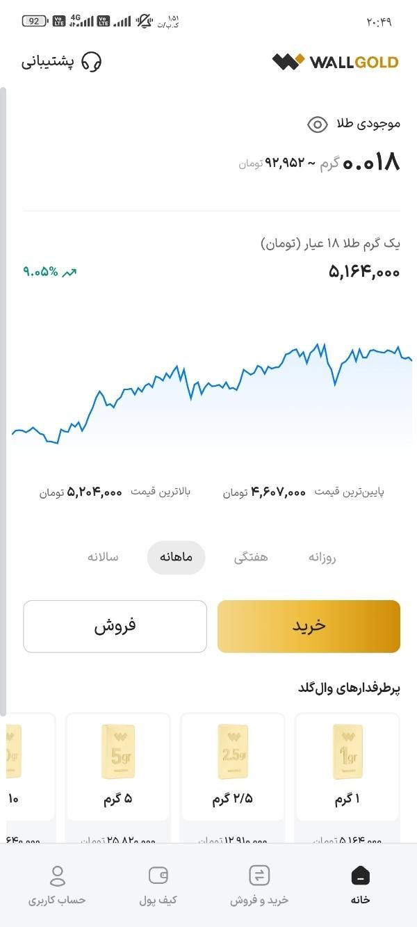 هدیه ثبت نام طلا وال گلد|کارت هدیه و تخفیف|تهران, آسمان|دیوار