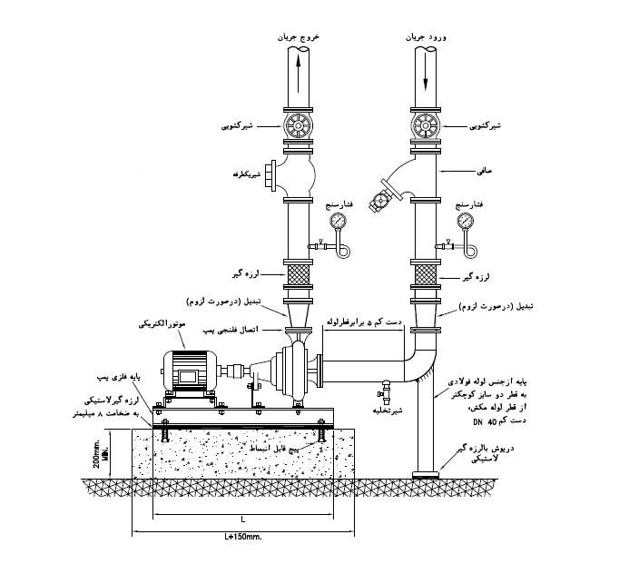 مهندس مکانیک - طراح تاسیسات مکانیکی (آماده به کار)|خدمات پیشه و مهارت|تهران, اقدسیه|دیوار