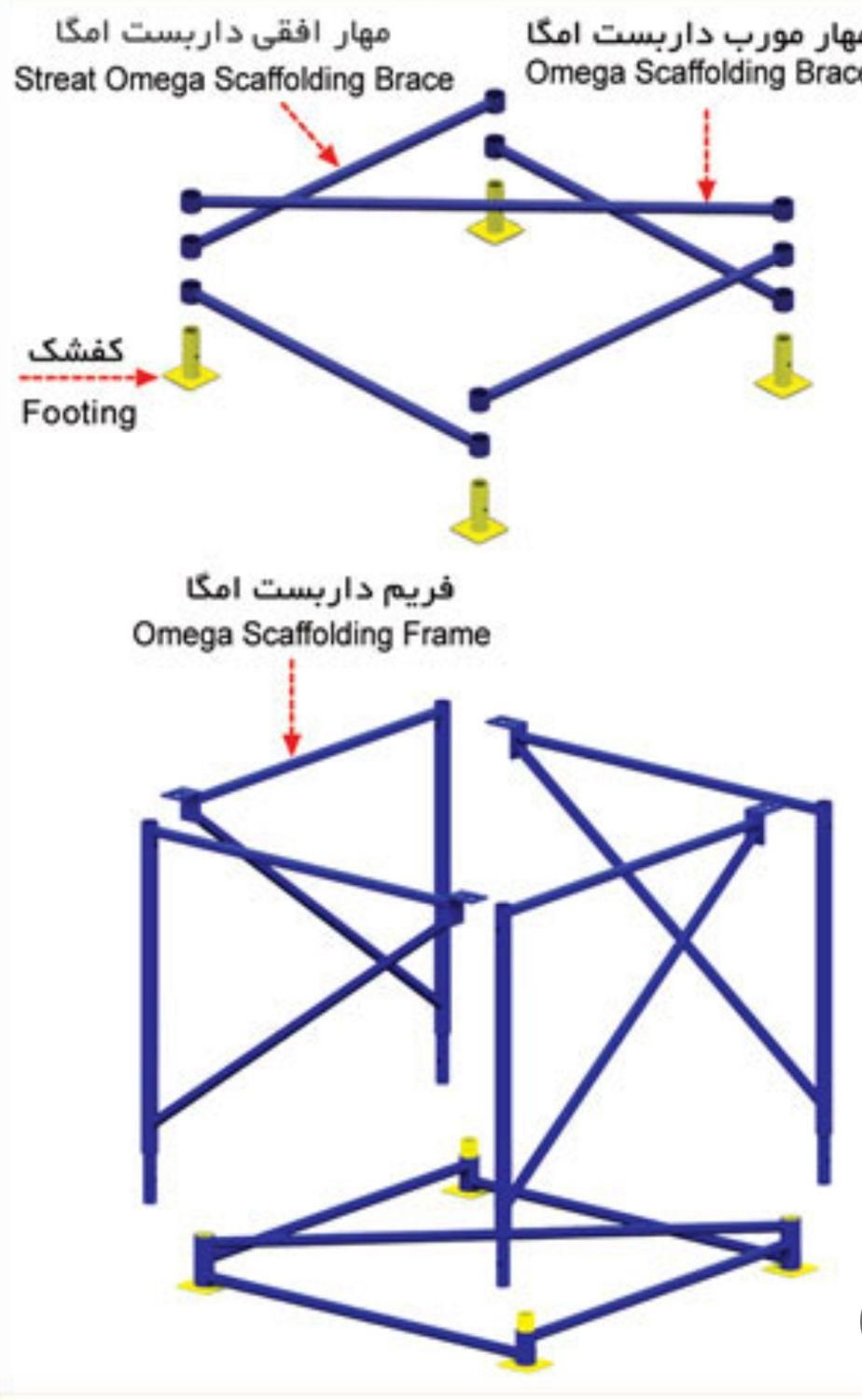 شورینگ مستحکم،بدون واسطه،مستقیم ازکارخانه|مصالح و تجهیزات ساختمان|تهران, شهرک طالقانی|دیوار