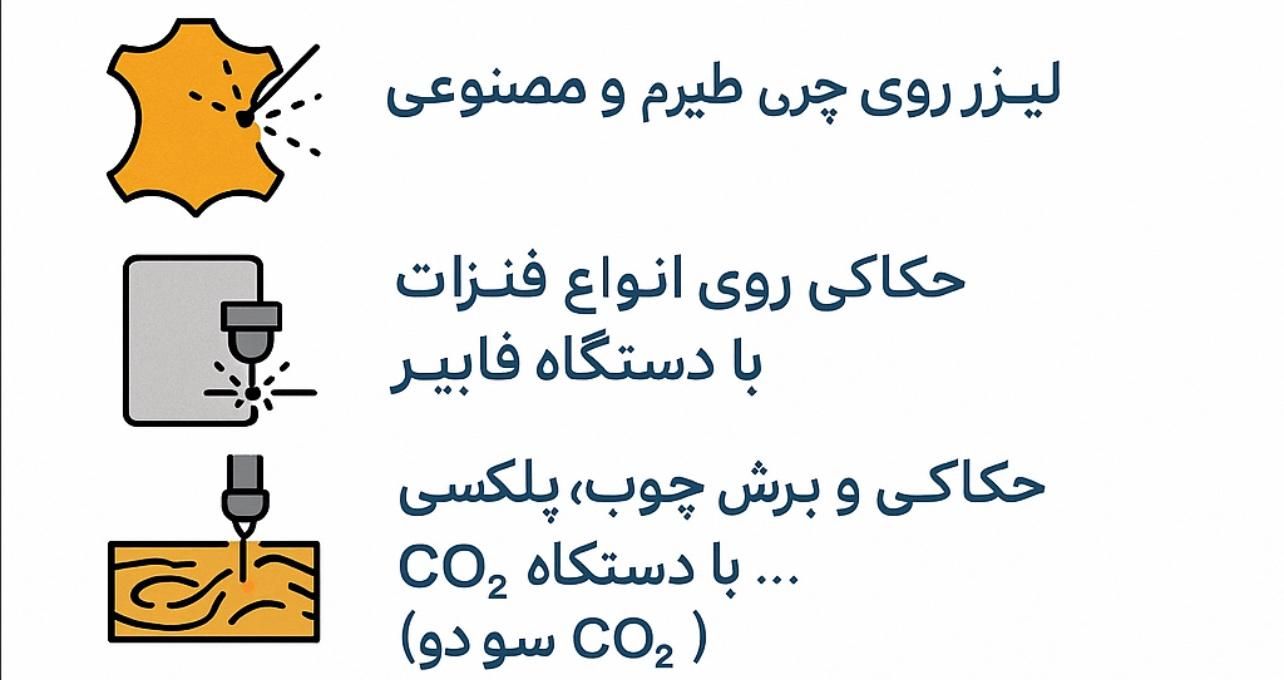 خدمات لیزرروی چرم، فلز،چوب و پلکسی|خدمات پیشه و مهارت|تهران, ملک‌آباد|دیوار
