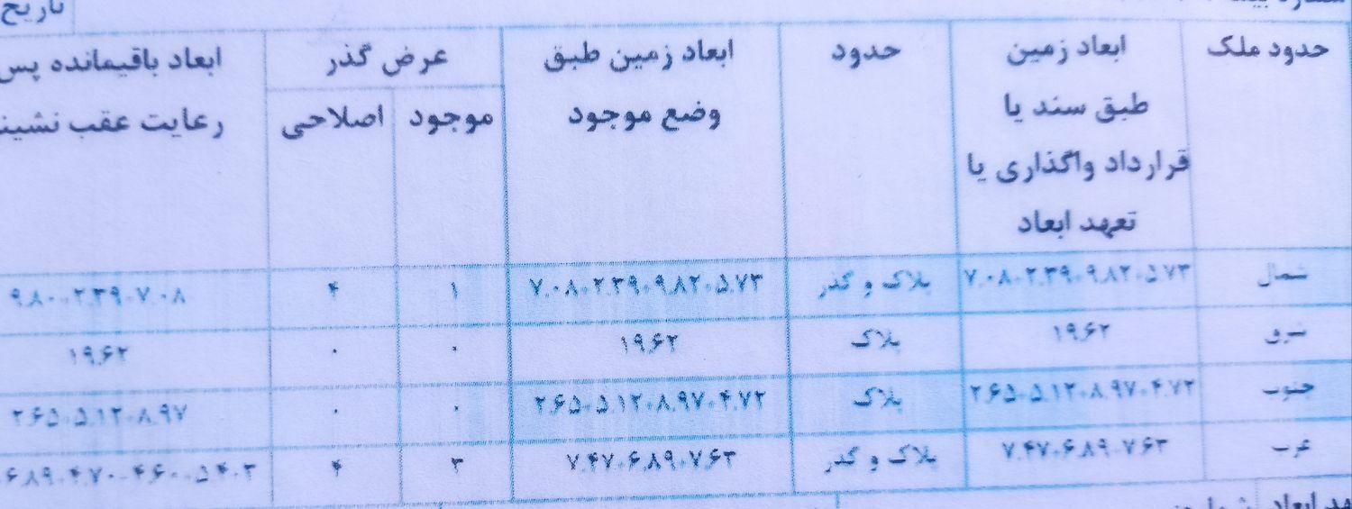 مشارکت در تکمیل پروژه فروشگاهی|مشارکت در ساخت املاک|اصفهان, شهرک کوثر|دیوار