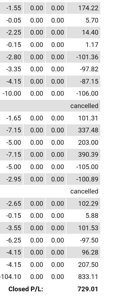 آموزش فوق پیشرفته ترید/ارز دیجیتال/فارکس/بورس|خدمات آموزشی|پاکدشت, پاکدشت (مامازند)|دیوار