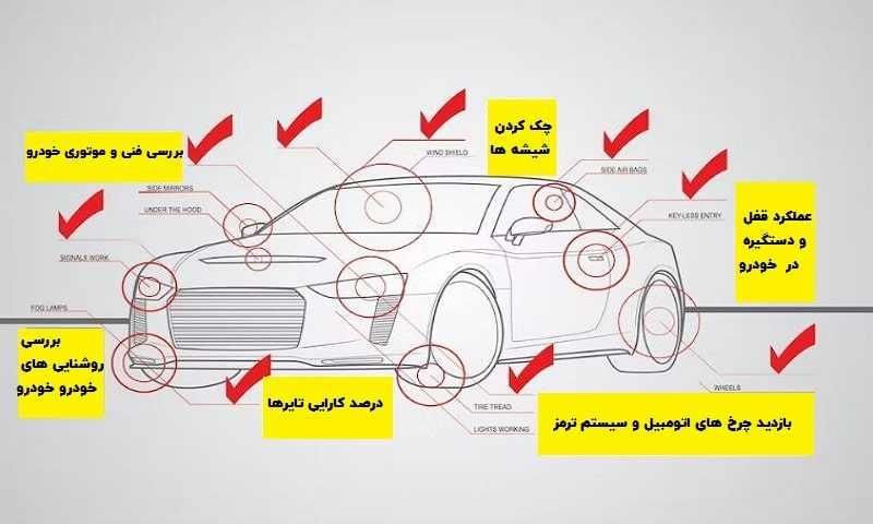 کارشناسی سیارخودرو|خدمات موتور و ماشین|تهران, نعمت‌آباد|دیوار