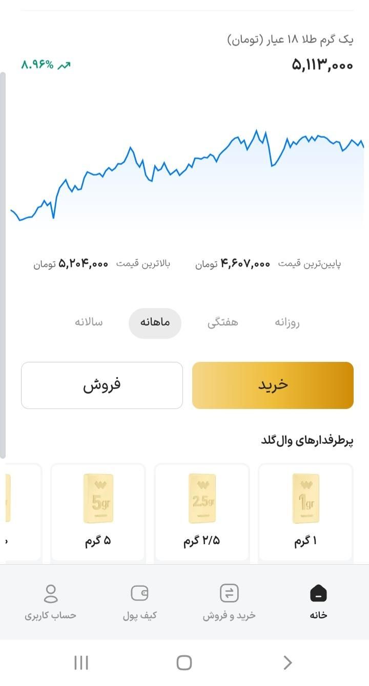 سایت طلای|کارت هدیه و تخفیف|تهران, سعادت‌آباد|دیوار