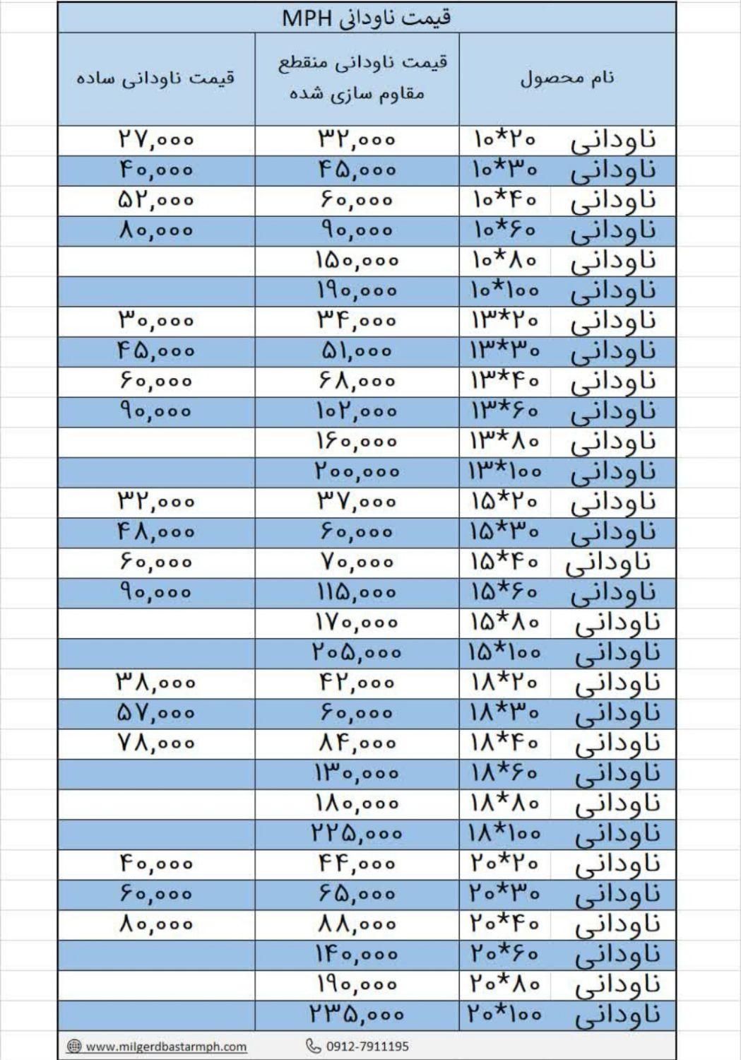 میلگردبسترmph|مصالح و تجهیزات ساختمان|رشت, استادسرا|دیوار