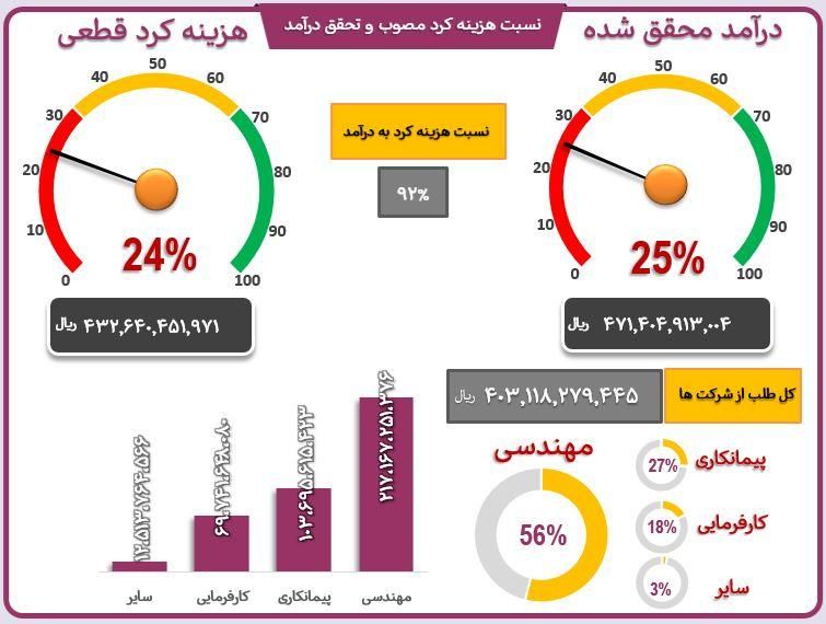 آموزش کاربردی و حرفه ای نرم افزار های اکسل و اکسس|خدمات آموزشی|تبریز, |دیوار