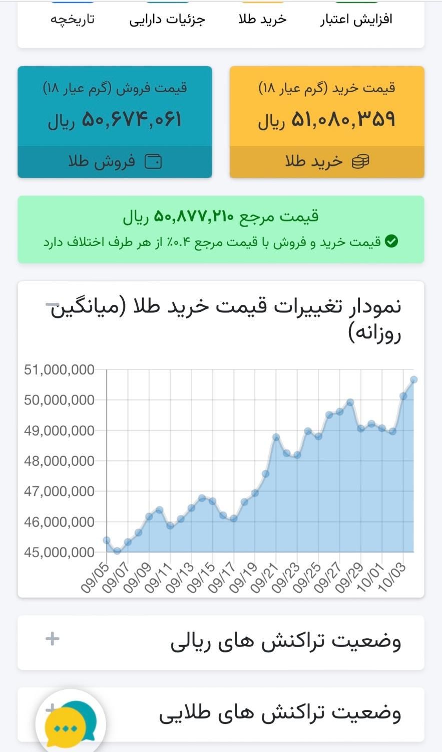 معامله طلا اب شده|کارت هدیه و تخفیف|تهران, آذری|دیوار