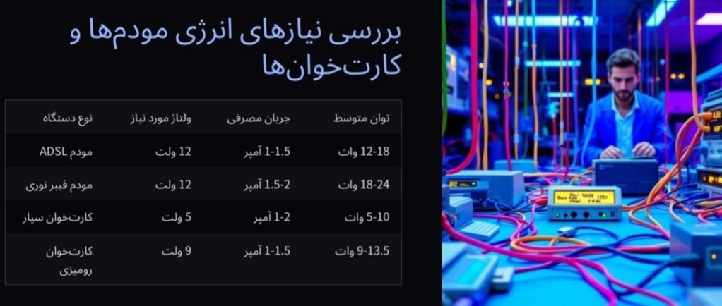برق اضطراری مودم و کارتخوان و دوربین پاور بانک|مودم و تجهیزات شبکه|تهران, شهرک راه‌آهن|دیوار