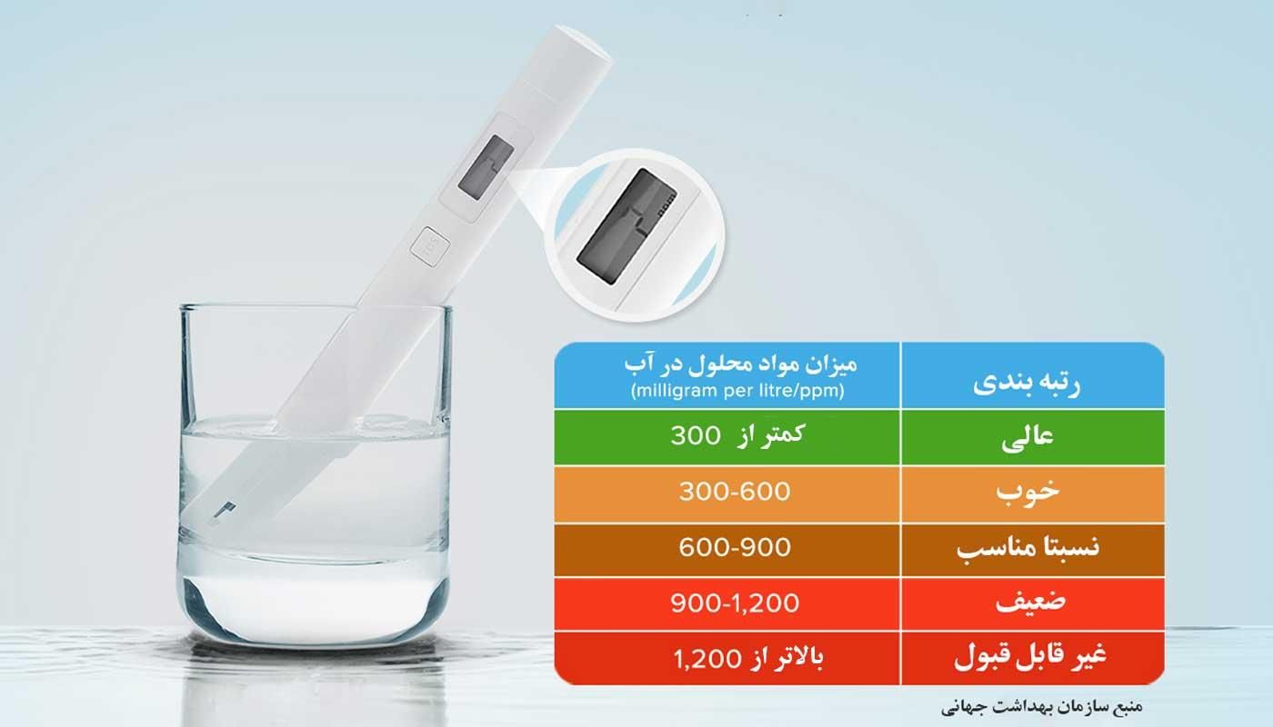 نصب و تعمیر و سرویس کلی دستگاه تصفیه آب در محل|آب‌سردکن و تصفیه آب|مشهد, راه آهن|دیوار