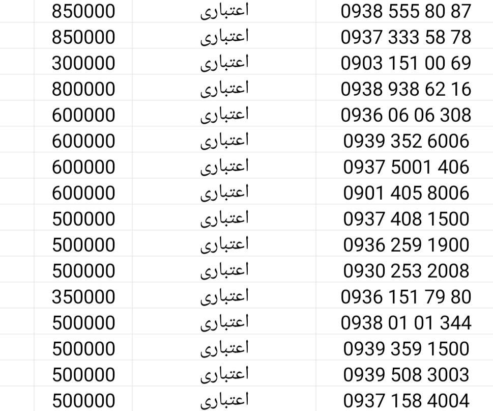 0939.253.7007|سیم‌کارت|قم, امامزاده ابراهیم|دیوار