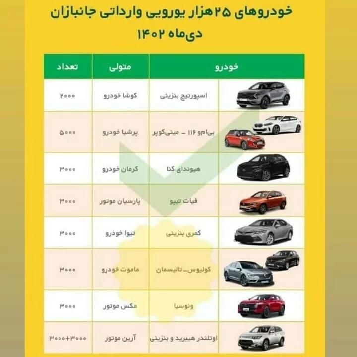 هرفیدلیتی دیگنیتی جانبازان ایران خودرو|قطعات یدکی و لوازم جانبی|مشهد, ابوذر|دیوار
