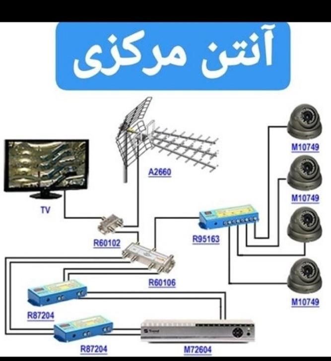 نصب و طراحی و اجرای سیستم های آنتن مرکزی|خدمات پیشه و مهارت|مشهد, آزادشهر|دیوار