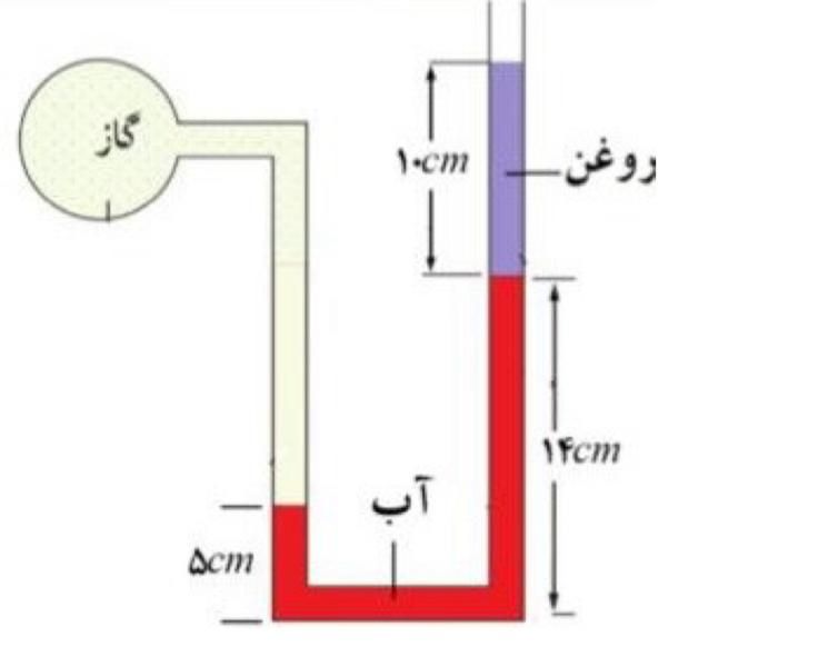 تدریس فوق حرفه ای شیمی فیزیک ریاضی کنکوروامتحان|خدمات آموزشی|شهریار, |دیوار