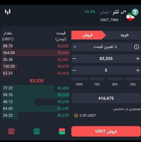 ۴۱۶ تومن پاداش صرافی (چنج کن)|کارت هدیه و تخفیف|کرج, باغستان|دیوار