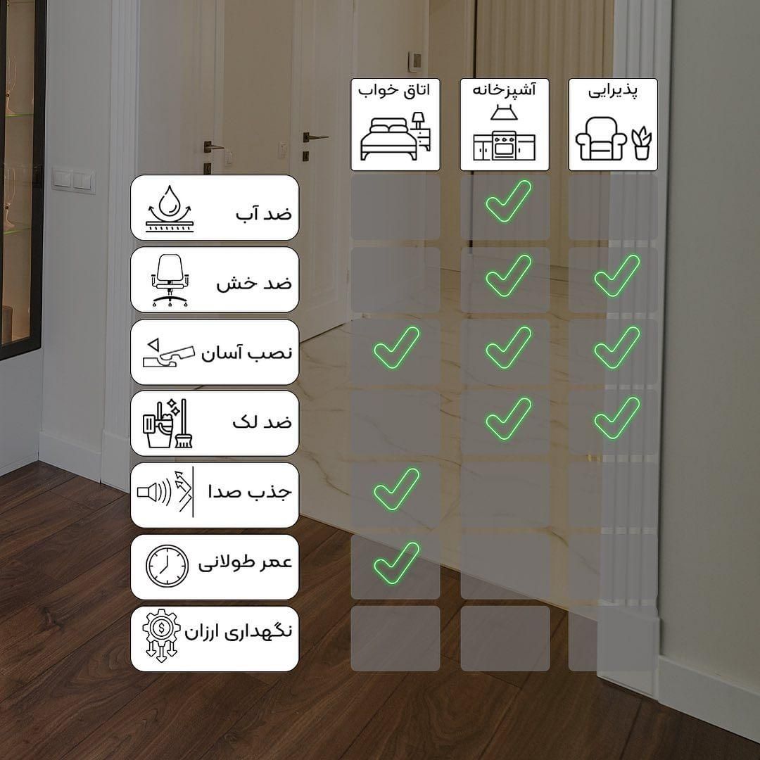 پارکت ،کفپوش کاملاضدآب spc کف ترددبالا ،۲،۴،۵ میل|مصالح و تجهیزات ساختمان|کرمان, |دیوار