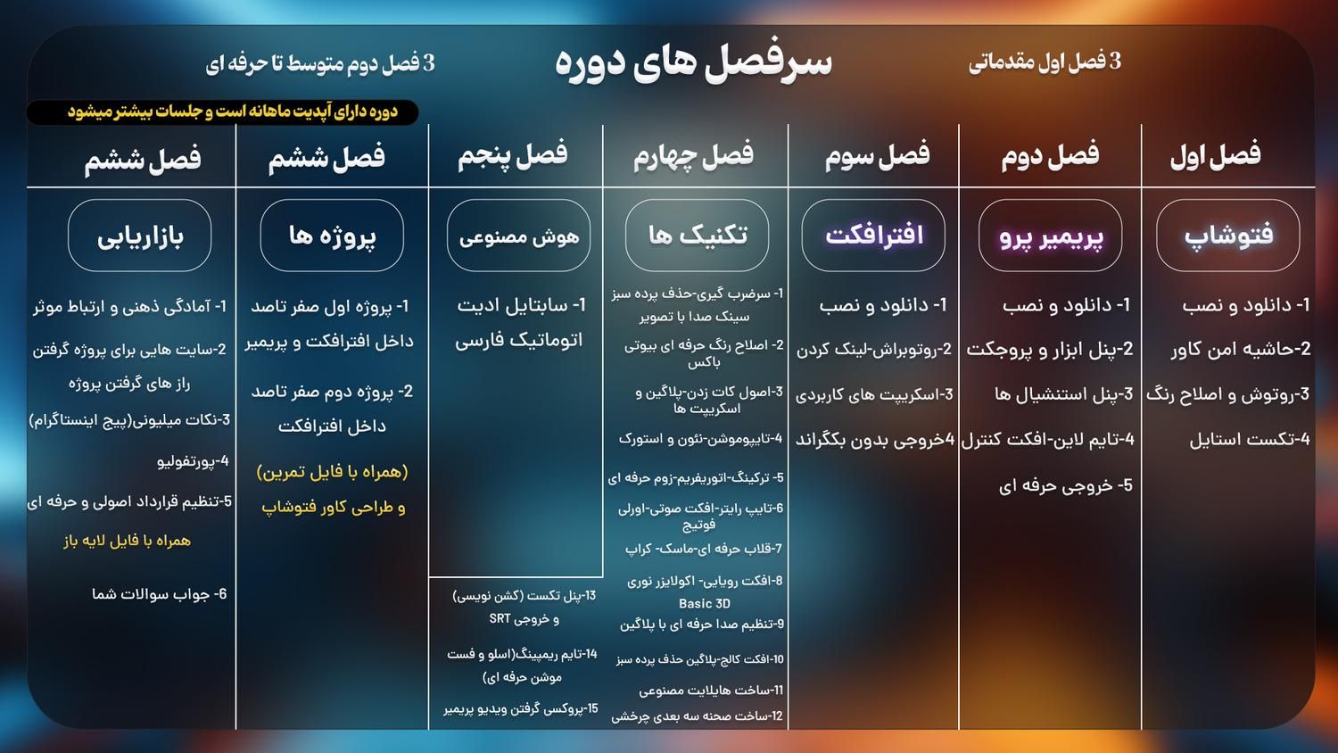 دوره آموزشی تدوین اینستاگرامی مقدماتی تا پیشرفته|خدمات آموزشی|تهران, زعفرانیه|دیوار