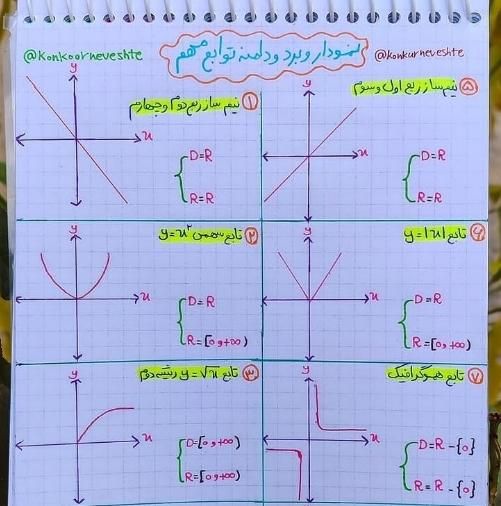 جمع‌بندی فیزیک و ریاضی|خدمات آموزشی|ارومیه, |دیوار