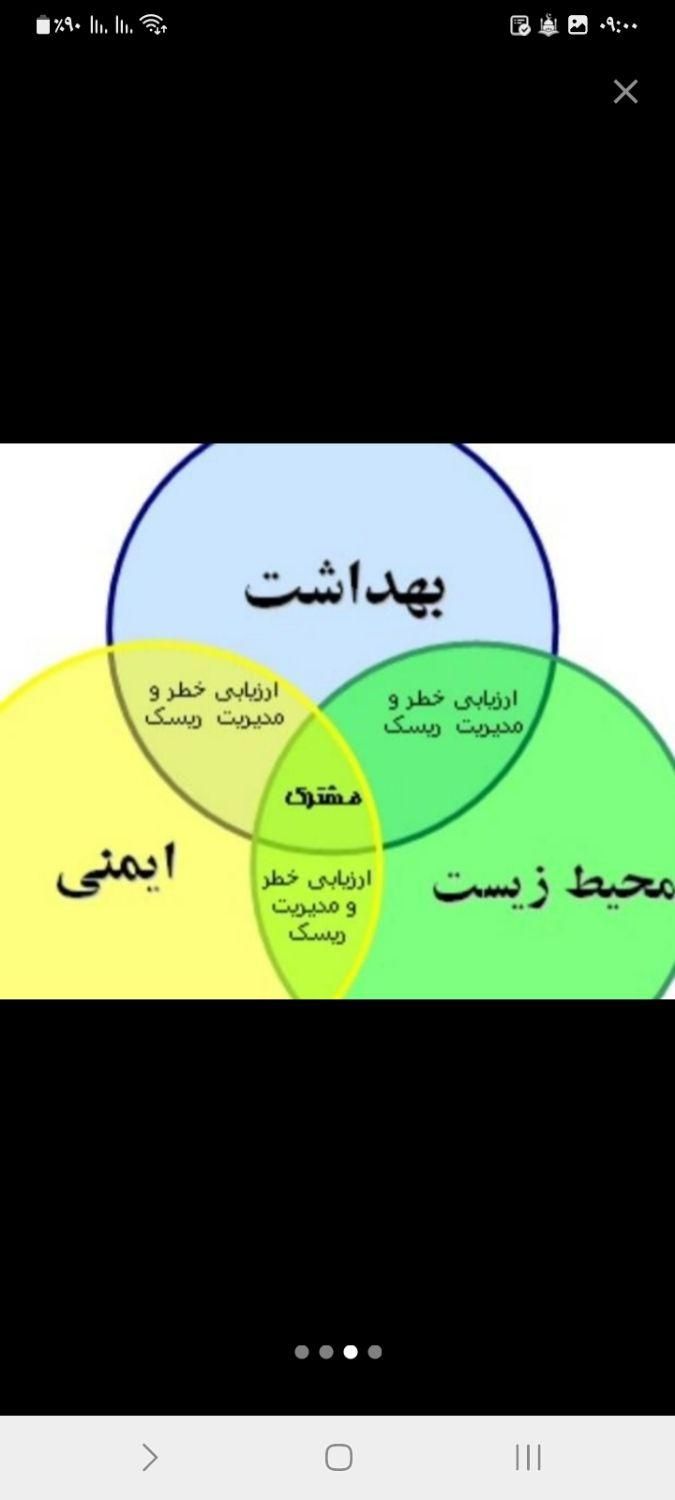 دوره اچ اس ای HSE|خدمات آموزشی|اهواز, شریعتی جنوبی|دیوار
