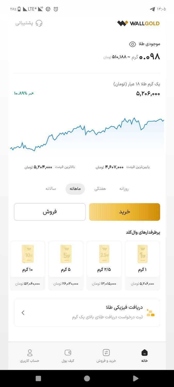 وال گلد میلی طلاین فینکس و...هر کدوم ندارید بزنید|کارت هدیه و تخفیف|تهران, آبشار|دیوار