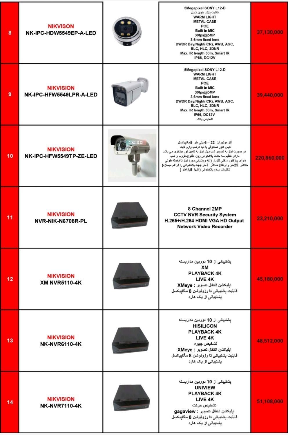 فروش دوربین و NVR (5مگ /8مگ) ip برند نایک ویژن|دوربین مداربسته|تهران, جی|دیوار