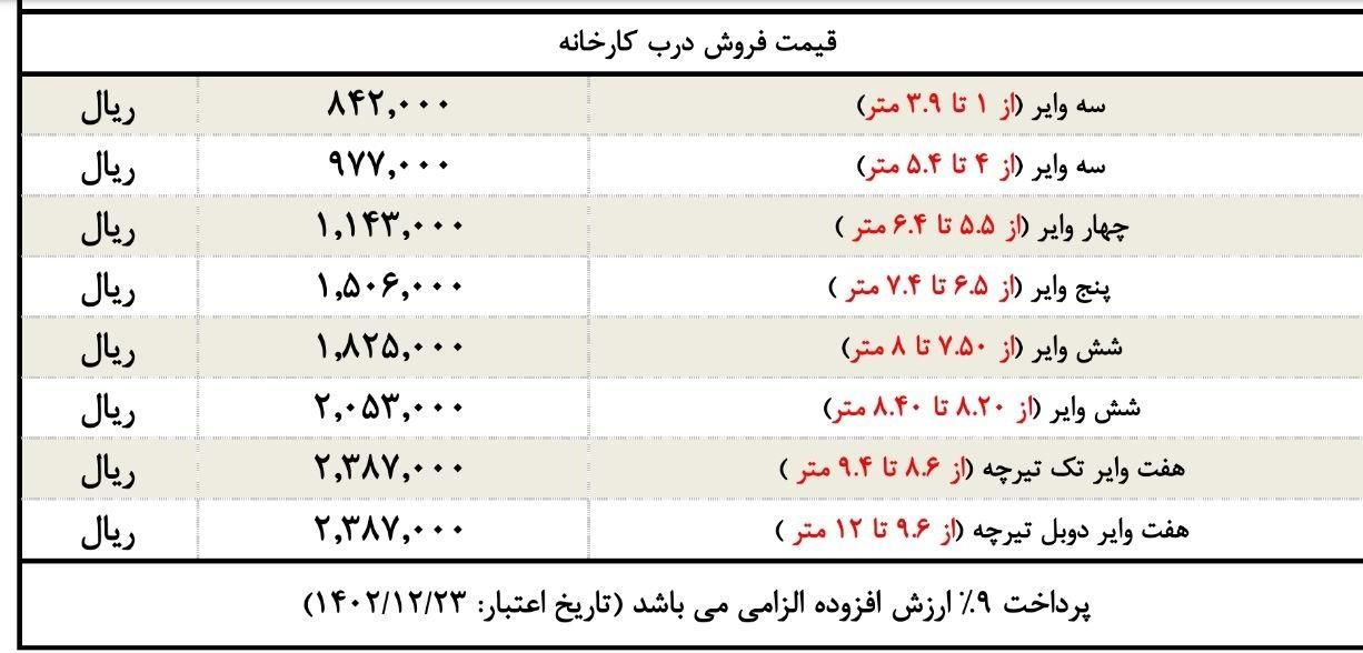 تیرچه پیشتنیده و صنعتی - نمایندگی فروش در رفسنجان|عمده‌فروشی|رفسنجان, |دیوار