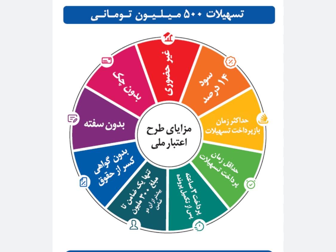 تسویه انی و مطمئن اعتبار ملی باجت تارا نسیبا|کارت هدیه و تخفیف|تهران, بهارستان|دیوار