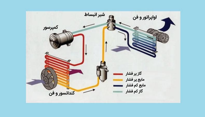 ریمپ و تیونینگ خودرو (خدمات تخصصی برق خودرو)|خدمات موتور و ماشین|اسلام‌شهر, |دیوار