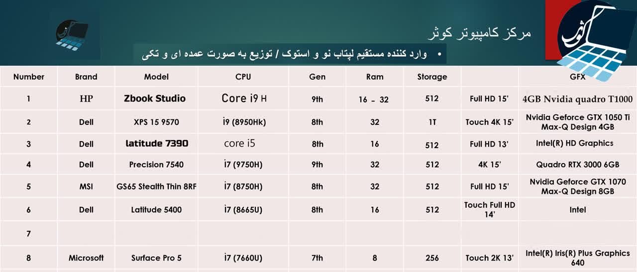 واردکننده ومرکزپخش لپ تاپ دلdell ، اچ پی hp ،سرفیس|رایانه همراه|اصفهان, فیض|دیوار