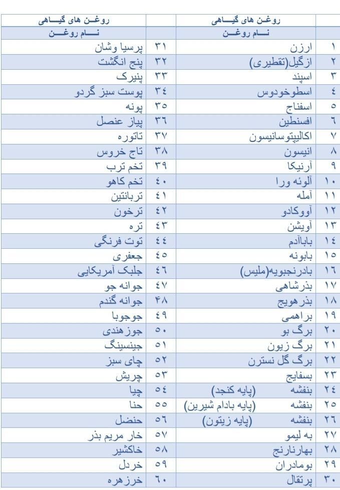 روغن‌ گیاهی|پزشکی|تهران, فردوسی|دیوار