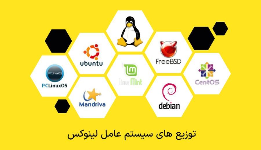 نصب و تعمیرات ویندوز و لینوکس، برنامه نویسی|خدمات رایانه‌ای و موبایل|کرج, ساماندهی|دیوار