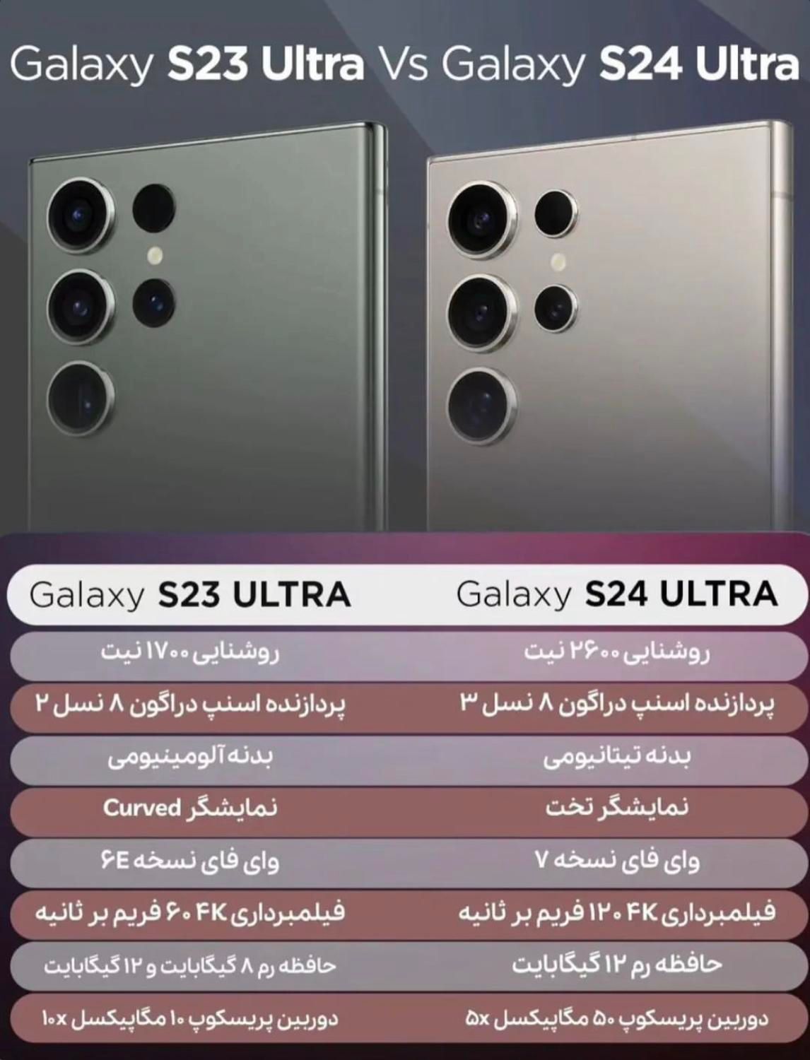سامسونگ S24 اولترا رام ۱۲ با گارانتی ۱۸ ماهه|موبایل|کرج, گوهردشت|دیوار