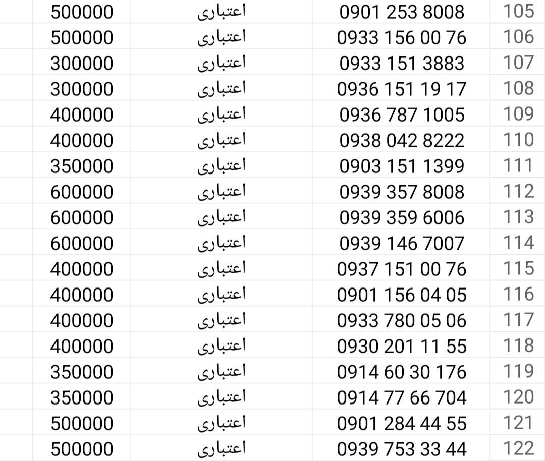 0939.253.7007|سیم‌کارت|قم, امامزاده ابراهیم|دیوار