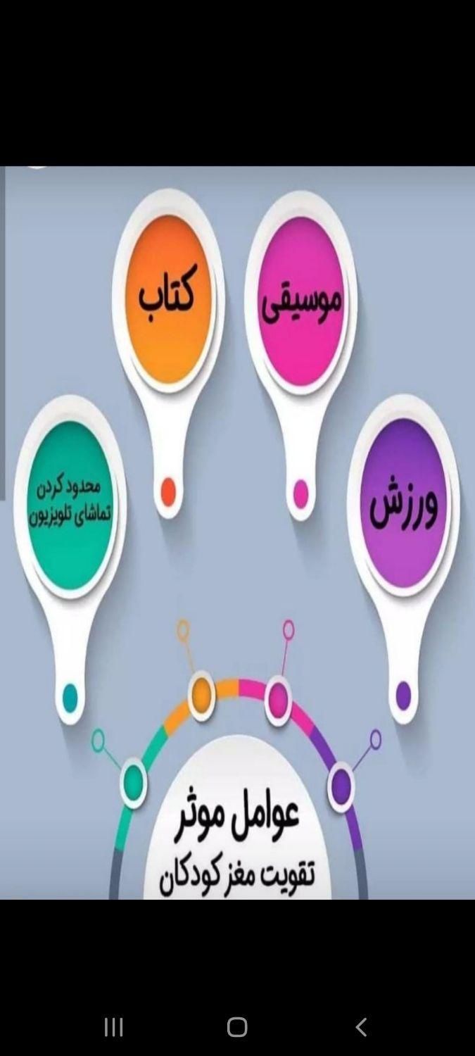 آموزش موسیقی کودکان ارف کودکان بلز و فلوت|خدمات آموزشی|شیراز, ارم|دیوار