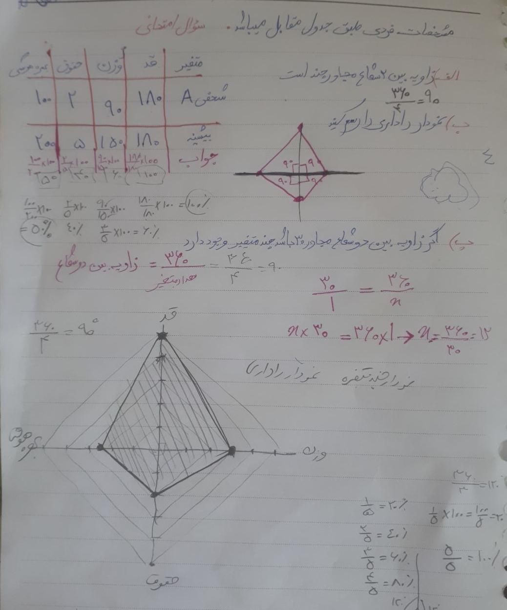 تدریس خصوصی ریاضی، فیزیک و زبان|خدمات آموزشی|کرج, برغان|دیوار