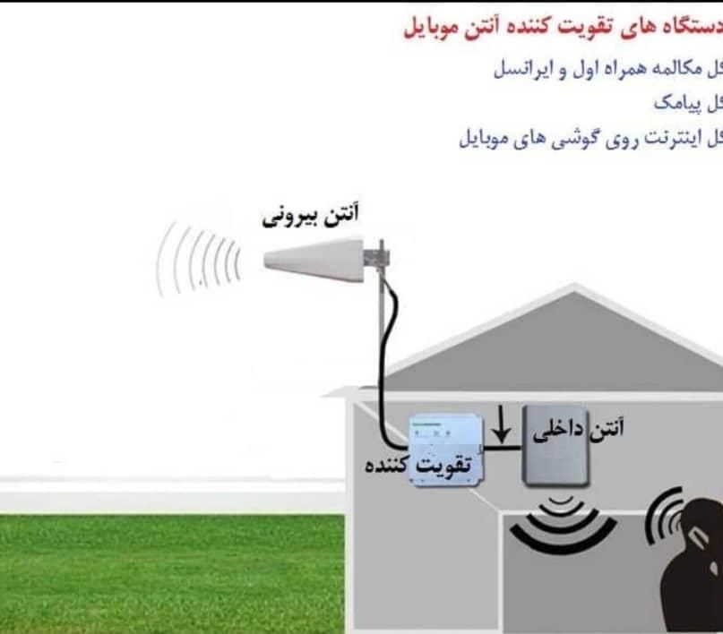 تقویت سیگنال موبایل|مودم و تجهیزات شبکه|مشهد, آبکوه|دیوار