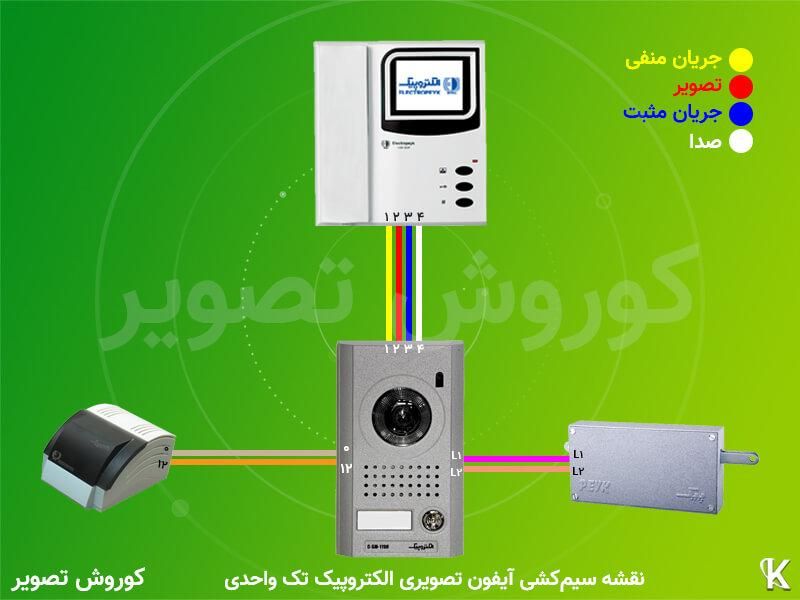 نصب ایفون صوتی و تصویری و برقکاری ساختمان|خدمات پیشه و مهارت|ایذه, |دیوار