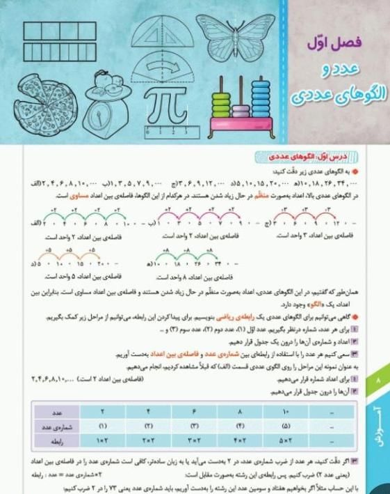 تدریس خصوصی ریاضی پایه ابتدایی.تقویتی تابستانی|خدمات آموزشی|محمدیه-قزوین, |دیوار