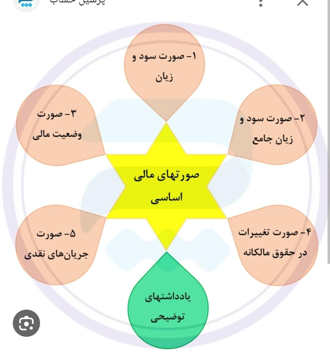 آموزش  حسابداری در آموزشگاه حسابداری آرمیتا|خدمات آموزشی|مشهد, گاز|دیوار