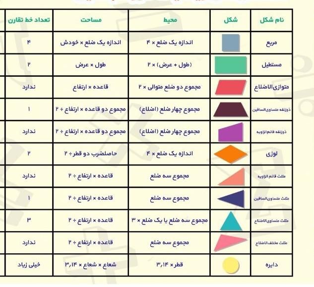 تدریس خصوصی دروس اول تا ششم(تمام مناطق)|خدمات آموزشی|تهران, منیریه|دیوار